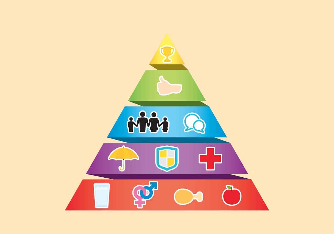 La Piramide Di Maslow Ama Prima Te Stesso